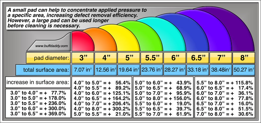 Lake Country Ccs Pads Chart